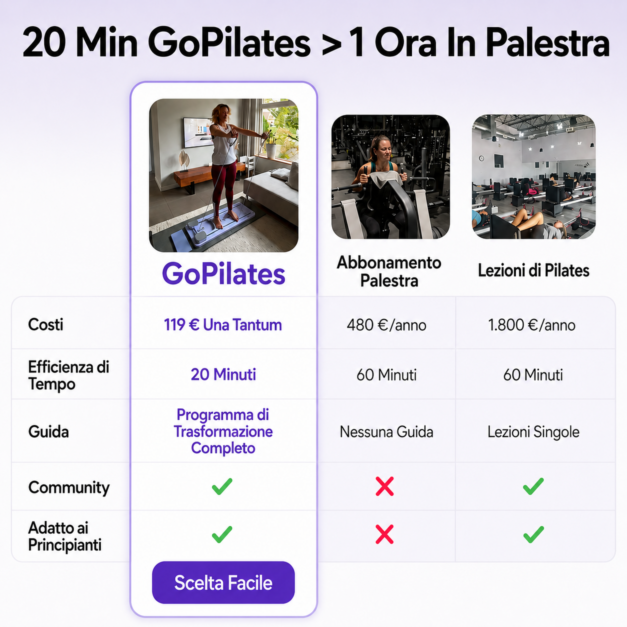 Tavola Pilates Reformer Portatile
